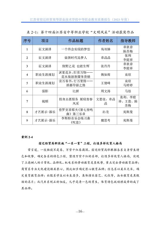 江蘇省宿遷經(jīng)貿(mào)高等職業(yè)技術學校質(zhì)量年報（2023年度）