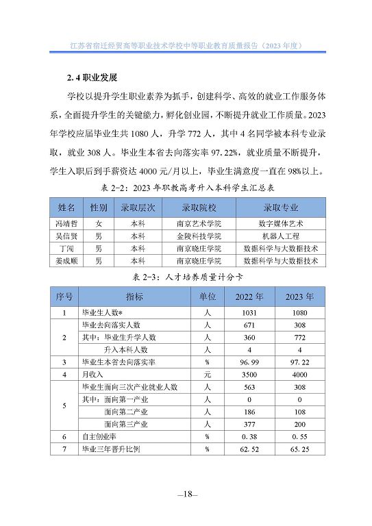 江蘇省宿遷經(jīng)貿(mào)高等職業(yè)技術學校質(zhì)量年報（2023年度）