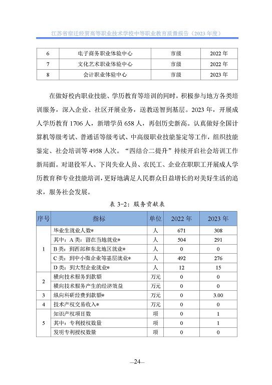 江蘇省宿遷經(jīng)貿(mào)高等職業(yè)技術學校質(zhì)量年報（2023年度）