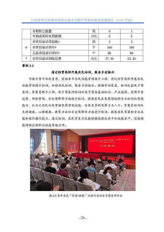 江蘇省宿遷經(jīng)貿(mào)高等職業(yè)技術學校質(zhì)量年報（2023年度）