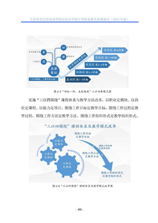 江蘇省宿遷經(jīng)貿(mào)高等職業(yè)技術學校質(zhì)量年報（2023年度）