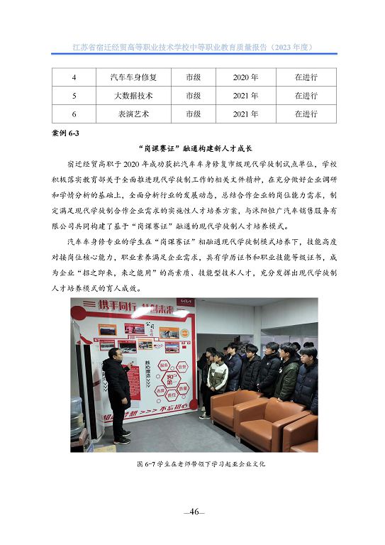 江蘇省宿遷經(jīng)貿(mào)高等職業(yè)技術學校質(zhì)量年報（2023年度）