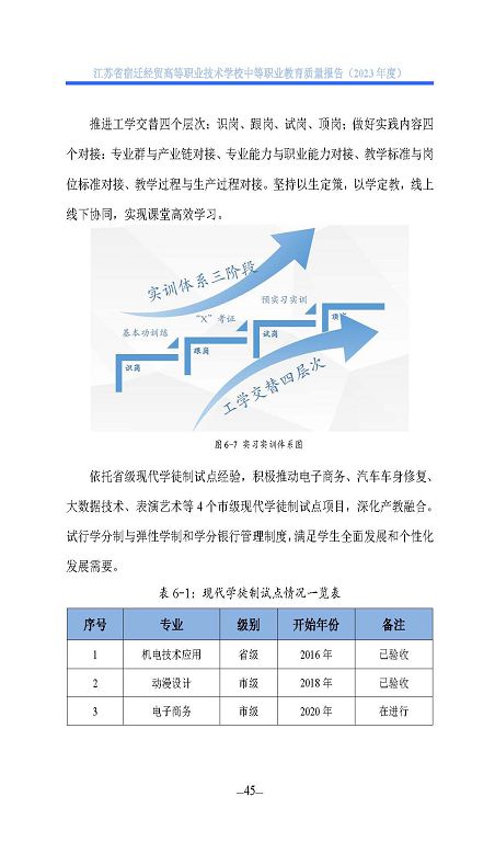 江蘇省宿遷經(jīng)貿(mào)高等職業(yè)技術學校質(zhì)量年報（2023年度）