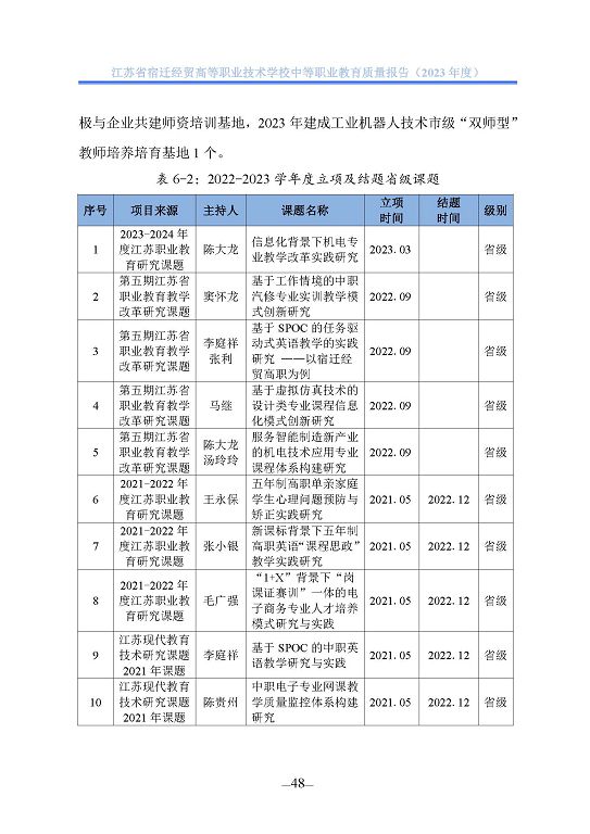江蘇省宿遷經(jīng)貿(mào)高等職業(yè)技術學校質(zhì)量年報（2023年度）