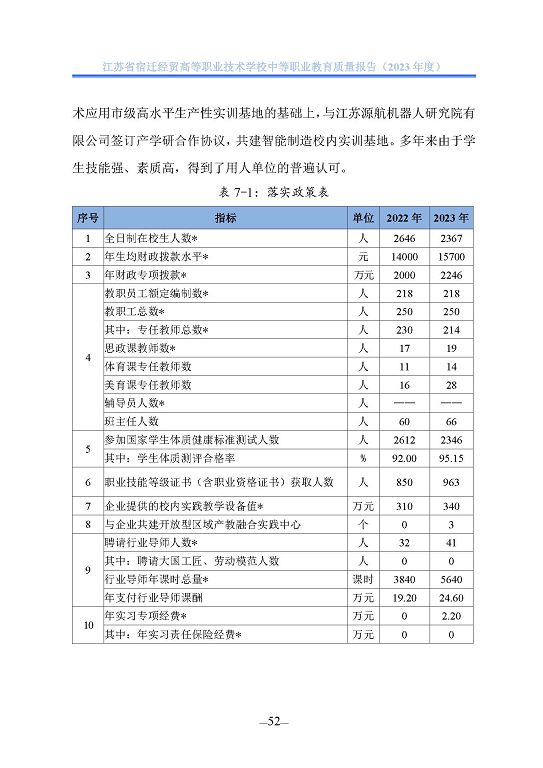 江蘇省宿遷經(jīng)貿(mào)高等職業(yè)技術學校質(zhì)量年報（2023年度）
