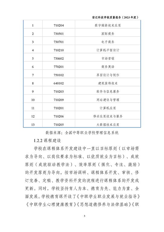 宿遷科技學(xué)校質(zhì)量報(bào)告（2023 年度）