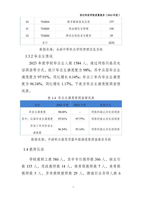宿遷科技學(xué)校質(zhì)量報(bào)告（2023 年度）