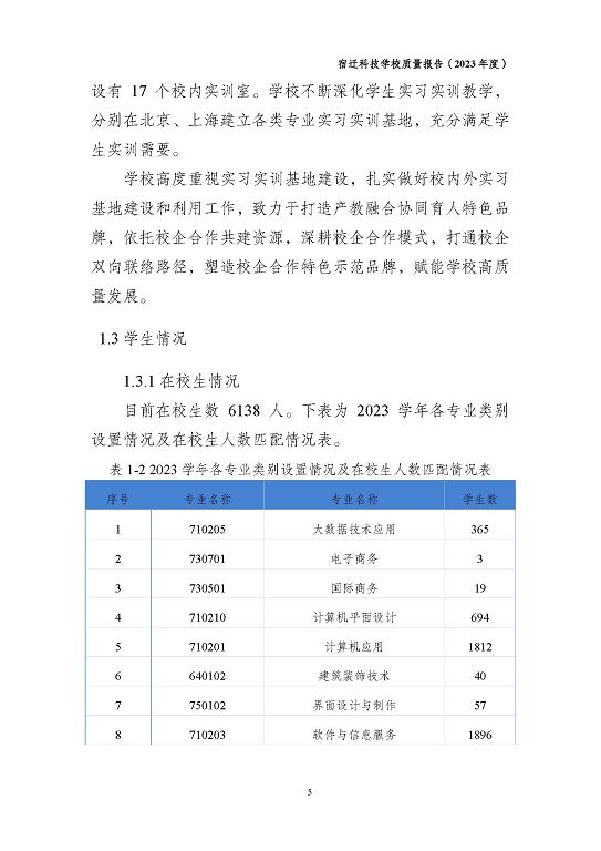 宿遷科技學(xué)校質(zhì)量報(bào)告（2023 年度）