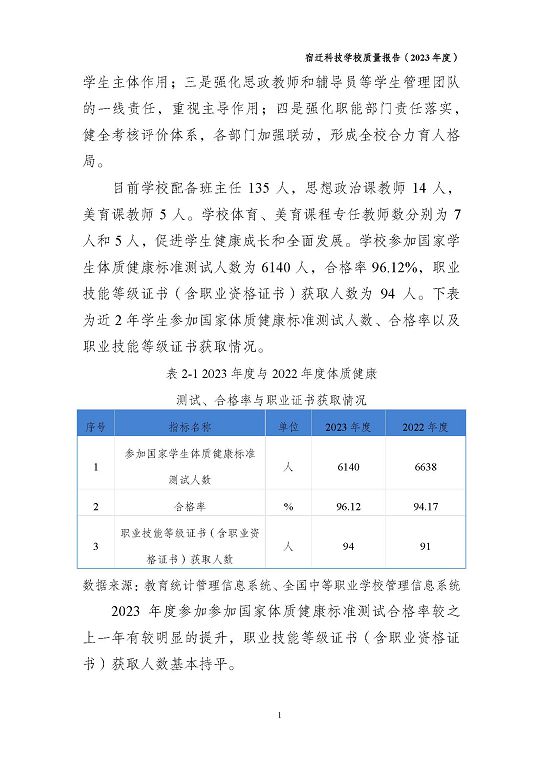 宿遷科技學(xué)校質(zhì)量報(bào)告（2023 年度）