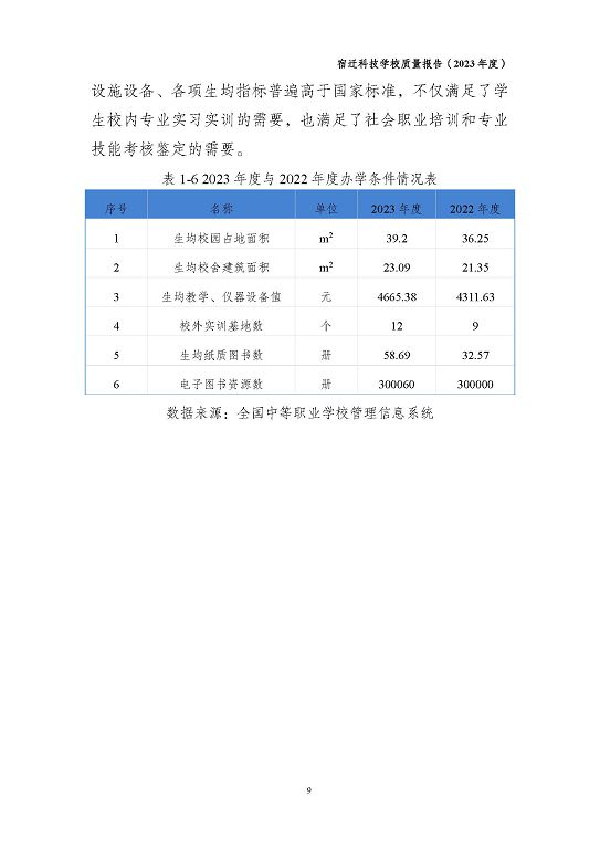 宿遷科技學(xué)校質(zhì)量報(bào)告（2023 年度）