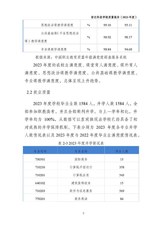 宿遷科技學(xué)校質(zhì)量報(bào)告（2023 年度）