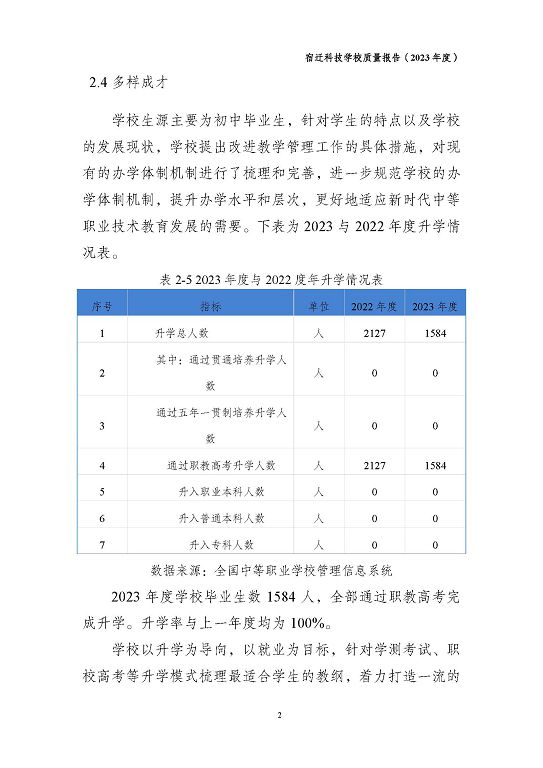 宿遷科技學(xué)校質(zhì)量報(bào)告（2023 年度）