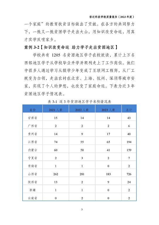 宿遷科技學(xué)校質(zhì)量報(bào)告（2023 年度）