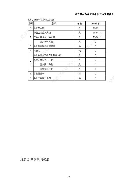 宿遷科技學(xué)校質(zhì)量報(bào)告（2023 年度）