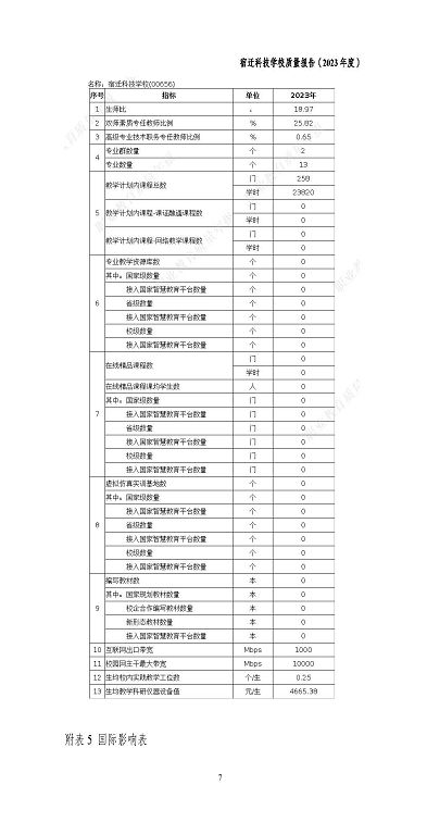 宿遷科技學(xué)校質(zhì)量報(bào)告（2023 年度）