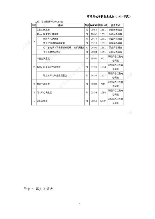 宿遷科技學(xué)校質(zhì)量報(bào)告（2023 年度）