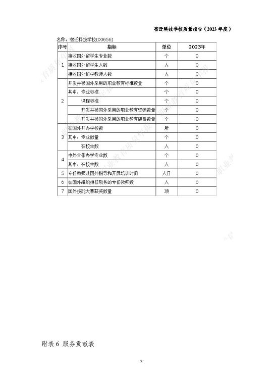 宿遷科技學(xué)校質(zhì)量報(bào)告（2023 年度）