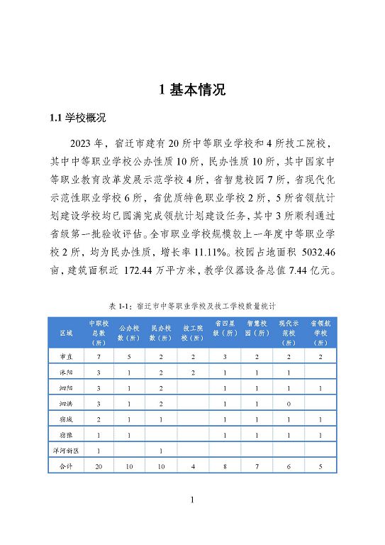 宿遷市中等職業(yè)教育質(zhì)量年度報(bào)告（2023年度）