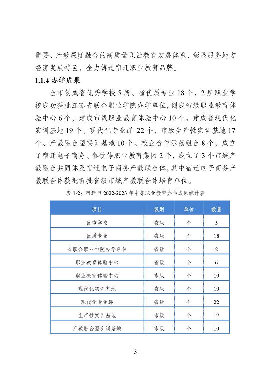 宿遷市中等職業(yè)教育質(zhì)量年度報(bào)告（2023年度）