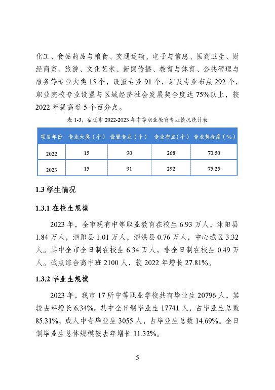 宿遷市中等職業(yè)教育質(zhì)量年度報(bào)告（2023年度）