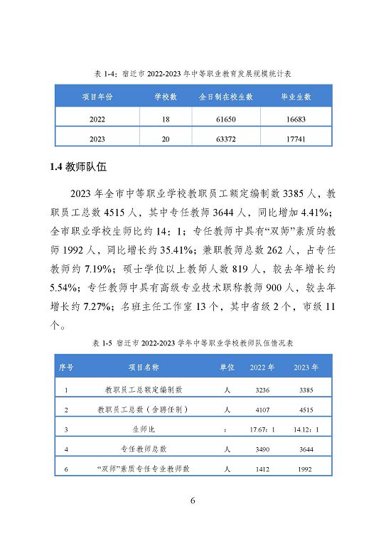 宿遷市中等職業(yè)教育質(zhì)量年度報(bào)告（2023年度）