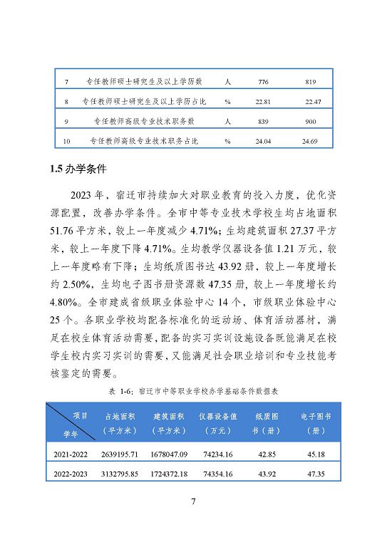 宿遷市中等職業(yè)教育質(zhì)量年度報(bào)告（2023年度）