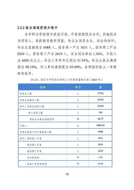 宿遷市中等職業(yè)教育質(zhì)量年度報(bào)告（2023年度）
