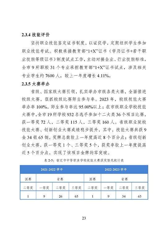 宿遷市中等職業(yè)教育質(zhì)量年度報(bào)告（2023年度）