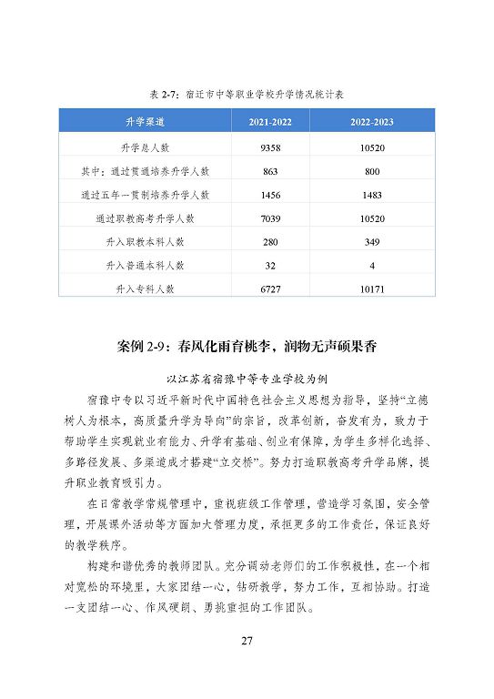 宿遷市中等職業(yè)教育質(zhì)量年度報(bào)告（2023年度）