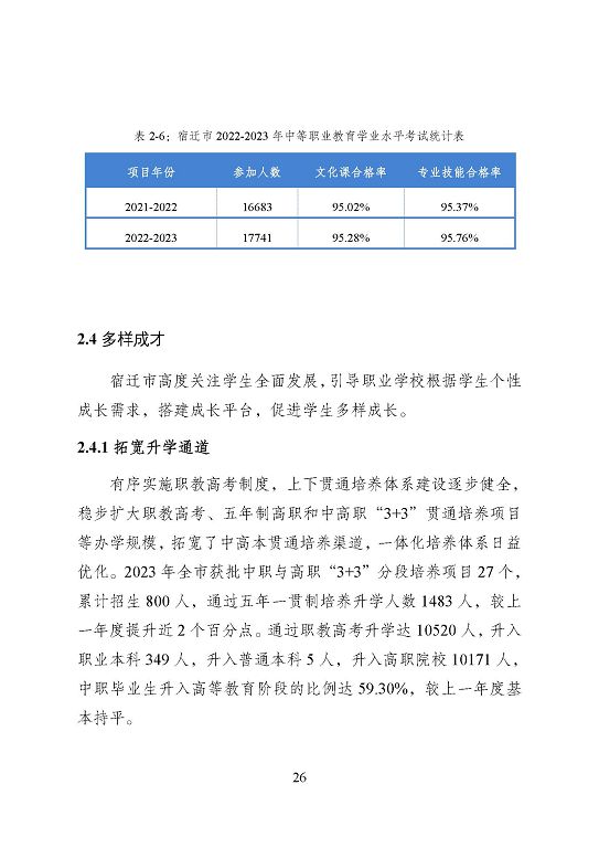 宿遷市中等職業(yè)教育質(zhì)量年度報(bào)告（2023年度）