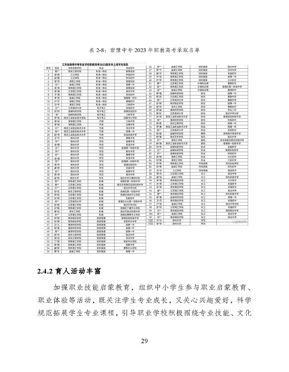 宿遷市中等職業(yè)教育質(zhì)量年度報(bào)告（2023年度）