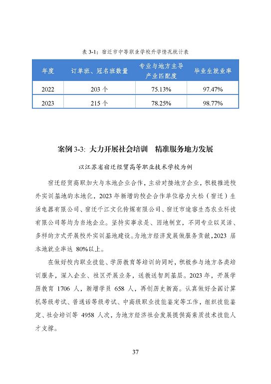 宿遷市中等職業(yè)教育質(zhì)量年度報(bào)告（2023年度）