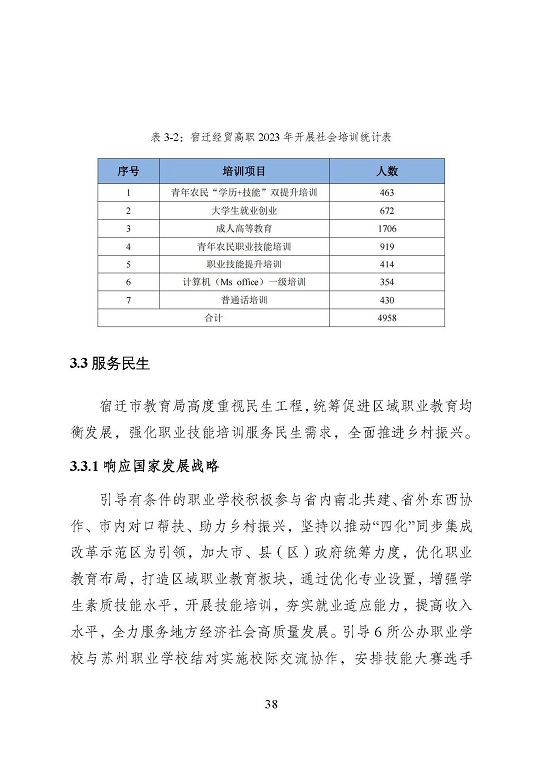 宿遷市中等職業(yè)教育質(zhì)量年度報(bào)告（2023年度）
