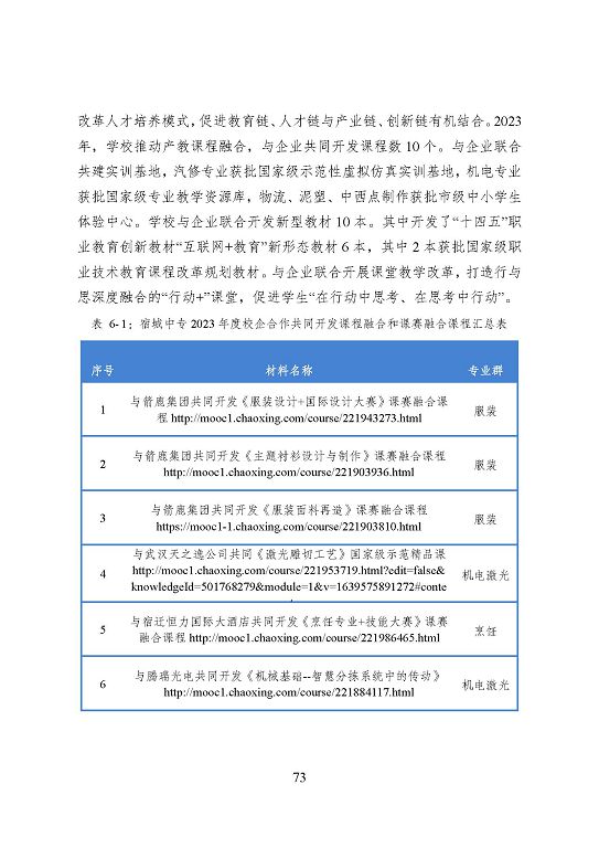 宿遷市中等職業(yè)教育質(zhì)量年度報(bào)告（2023年度）