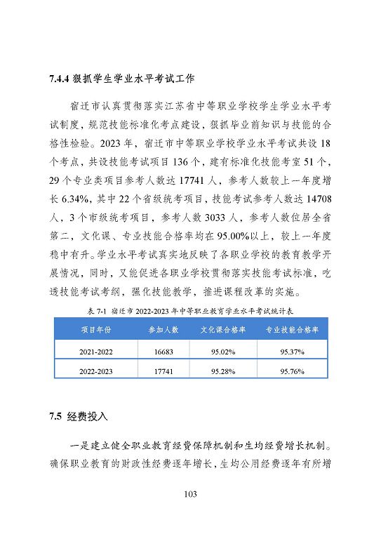 宿遷市中等職業(yè)教育質(zhì)量年度報(bào)告（2023年度）