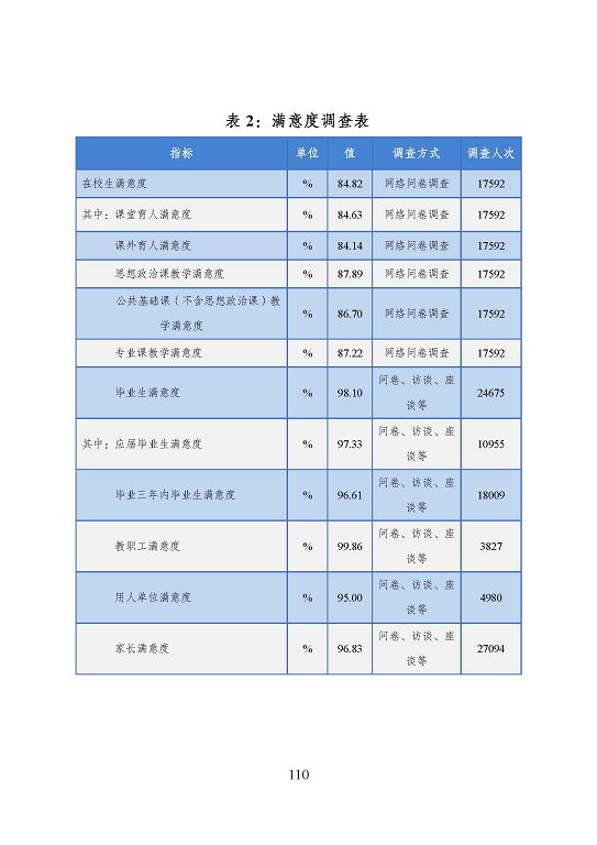 宿遷市中等職業(yè)教育質(zhì)量年度報(bào)告（2023年度）