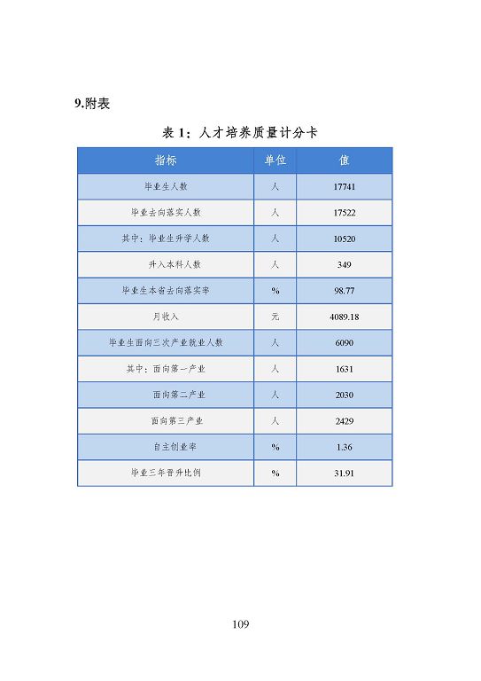 宿遷市中等職業(yè)教育質(zhì)量年度報(bào)告（2023年度）