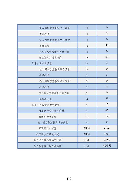 宿遷市中等職業(yè)教育質(zhì)量年度報(bào)告（2023年度）