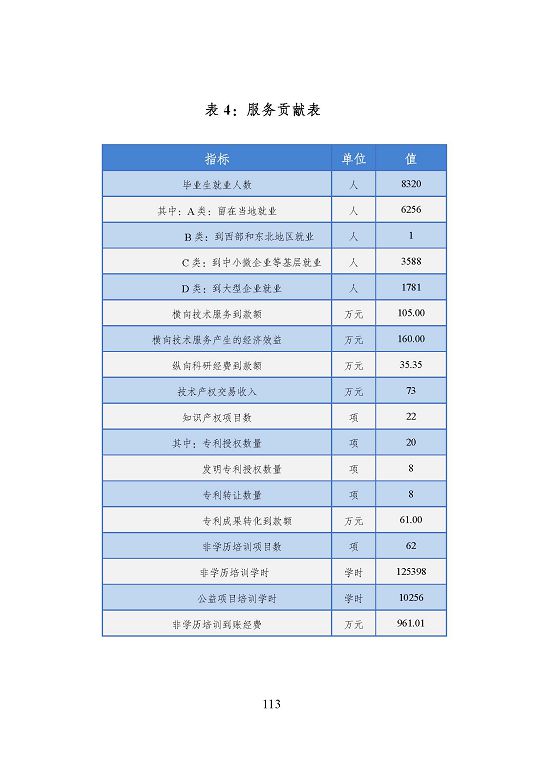 宿遷市中等職業(yè)教育質(zhì)量年度報(bào)告（2023年度）