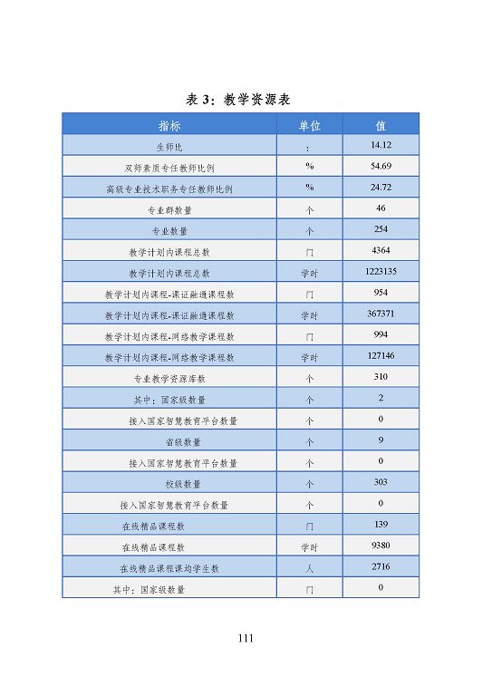 宿遷市中等職業(yè)教育質(zhì)量年度報(bào)告（2023年度）