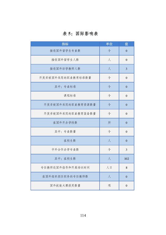 宿遷市中等職業(yè)教育質(zhì)量年度報(bào)告（2023年度）