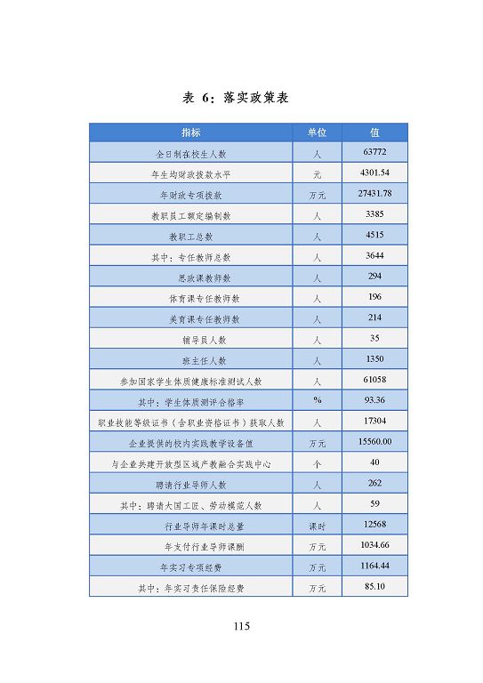 宿遷市中等職業(yè)教育質(zhì)量年度報(bào)告（2023年度）