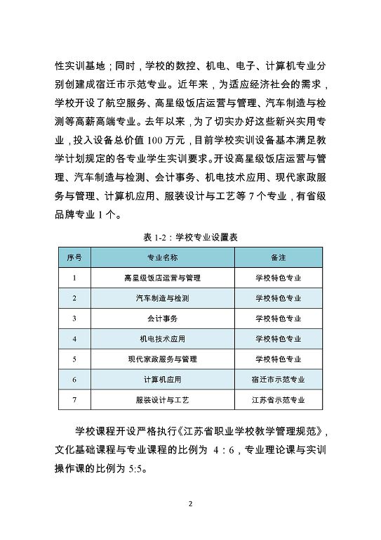 泗陽霞飛中等專業(yè)學校質量報告（2023年度）