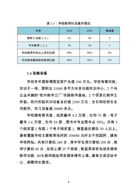 泗陽霞飛中等專業(yè)學校質量報告（2023年度）