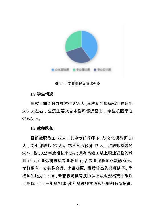 泗陽霞飛中等專業(yè)學校質量報告（2023年度）