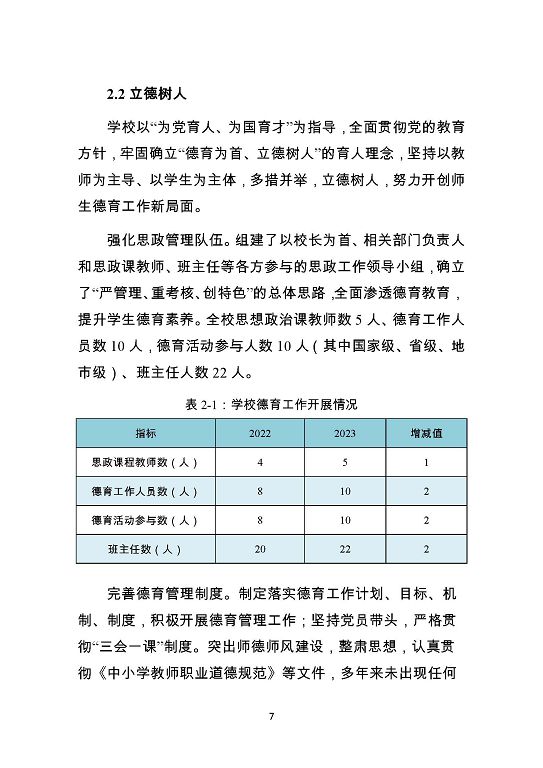 泗陽霞飛中等專業(yè)學校質量報告（2023年度）