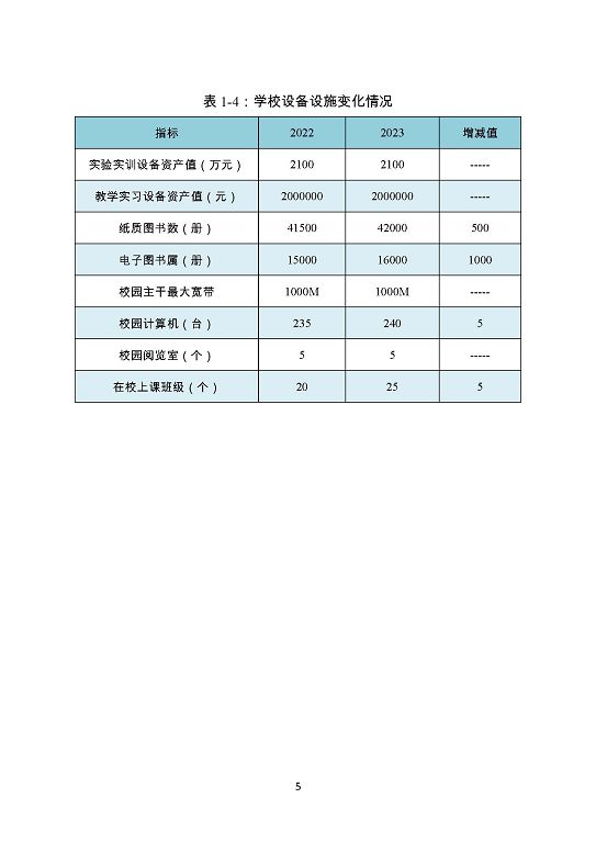 泗陽霞飛中等專業(yè)學校質量報告（2023年度）