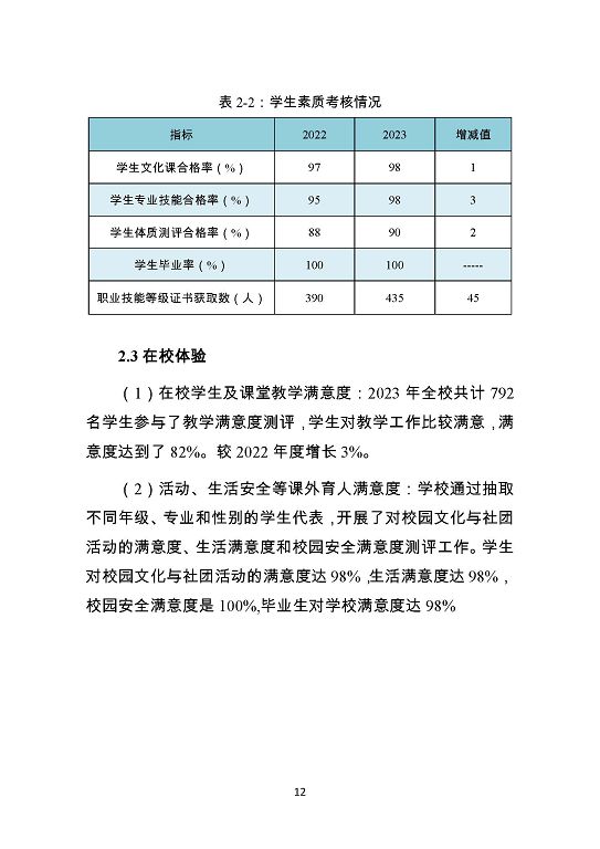 泗陽霞飛中等專業(yè)學校質量報告（2023年度）