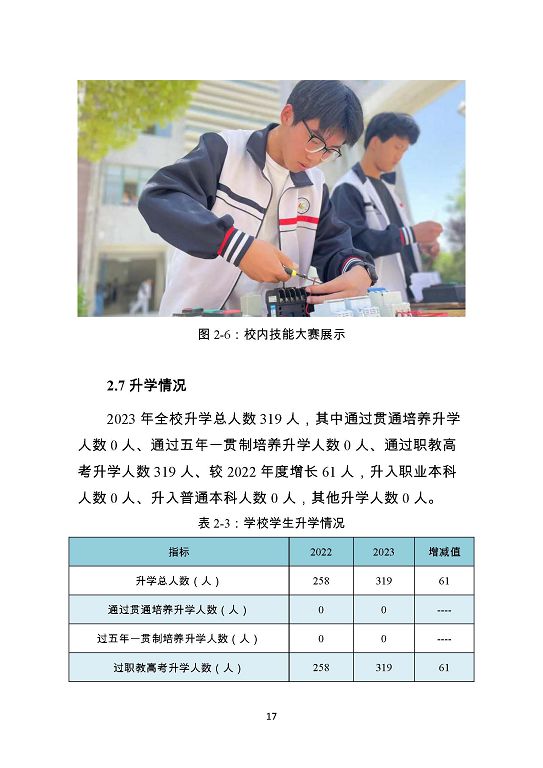 泗陽霞飛中等專業(yè)學校質量報告（2023年度）