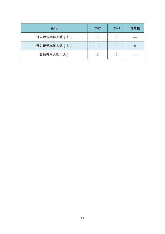 泗陽霞飛中等專業(yè)學校質量報告（2023年度）